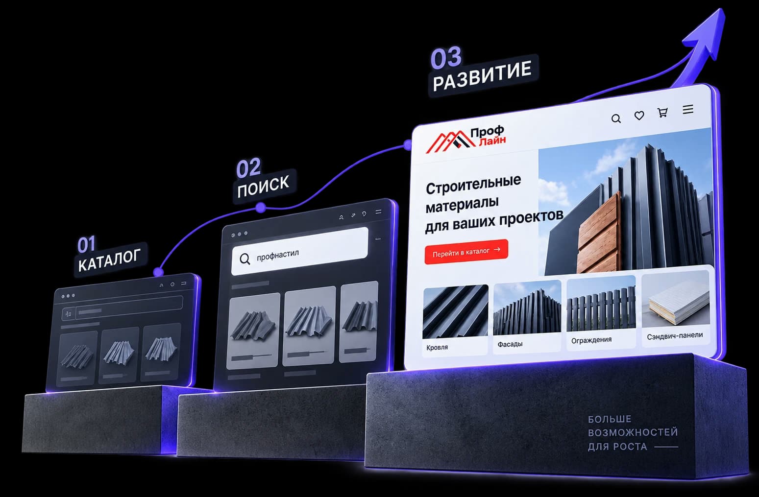 Три этапа проекта: 01 каталог, 02 поиск, 03 развитие